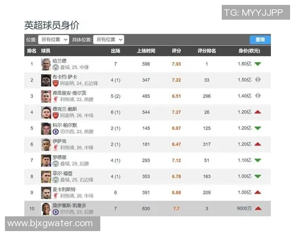 天下足球百大球星排行揭晓 揭秘全球足坛最具影响力球员排名榜单